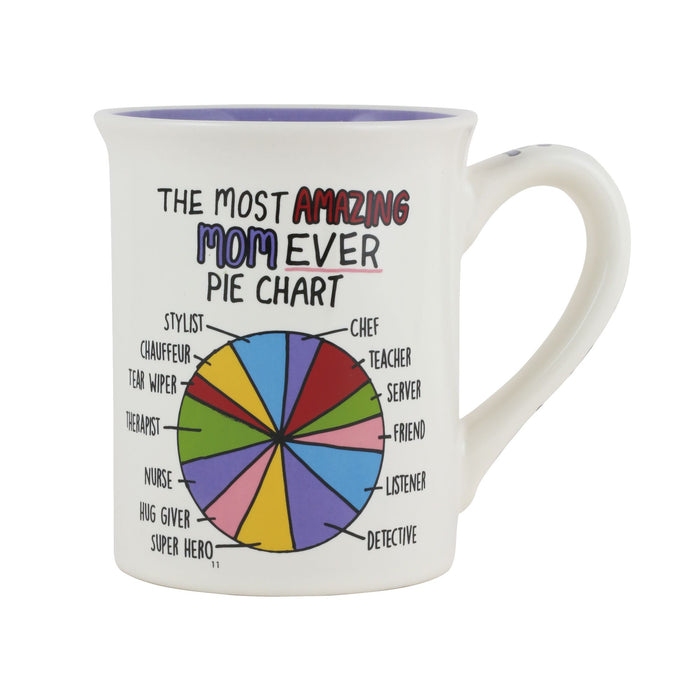 Enesco AMAZING MOM PIE CHART MUG